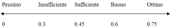 interpretazione dati