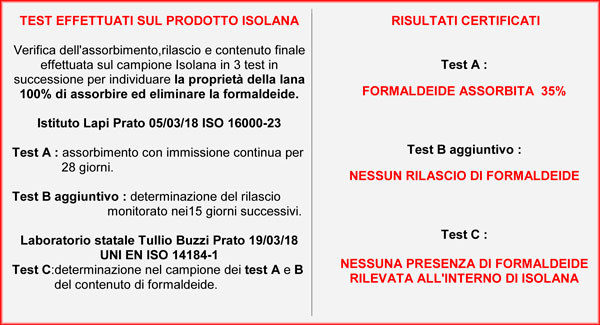 test effettuati con i pannelli isolana sull'assorbimento della formaldeide